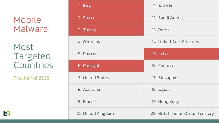 Blog_Piracy_FollowUp_Countries