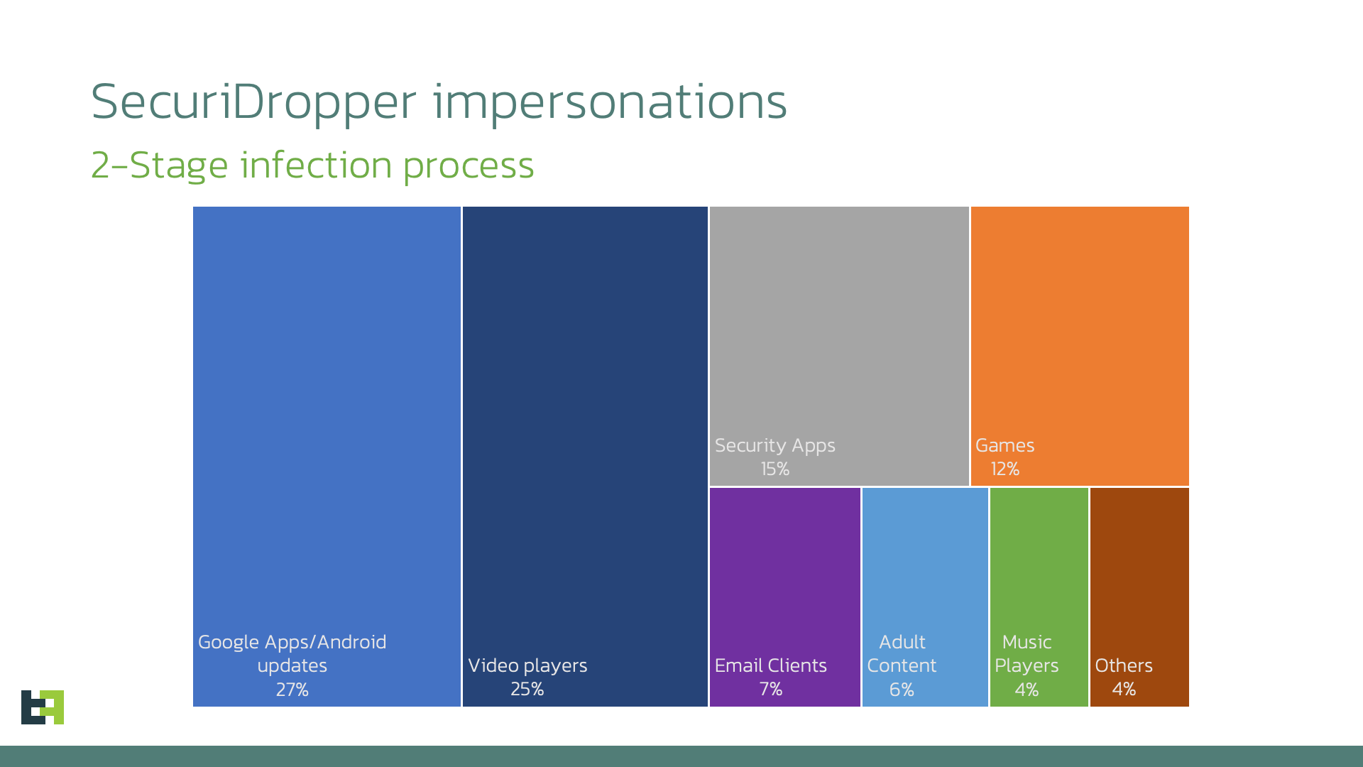 SecuriDropper-1