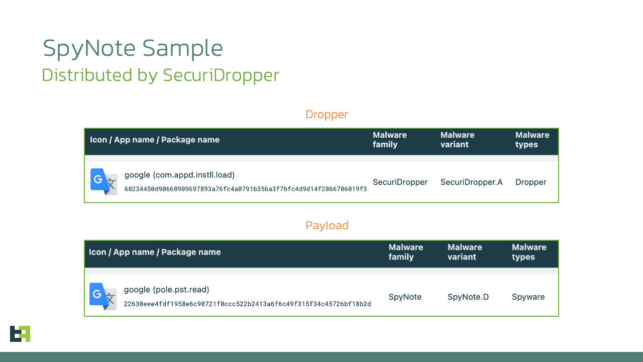 SecuriDropper2