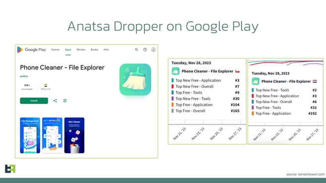 Anatsa dropper on Google Play