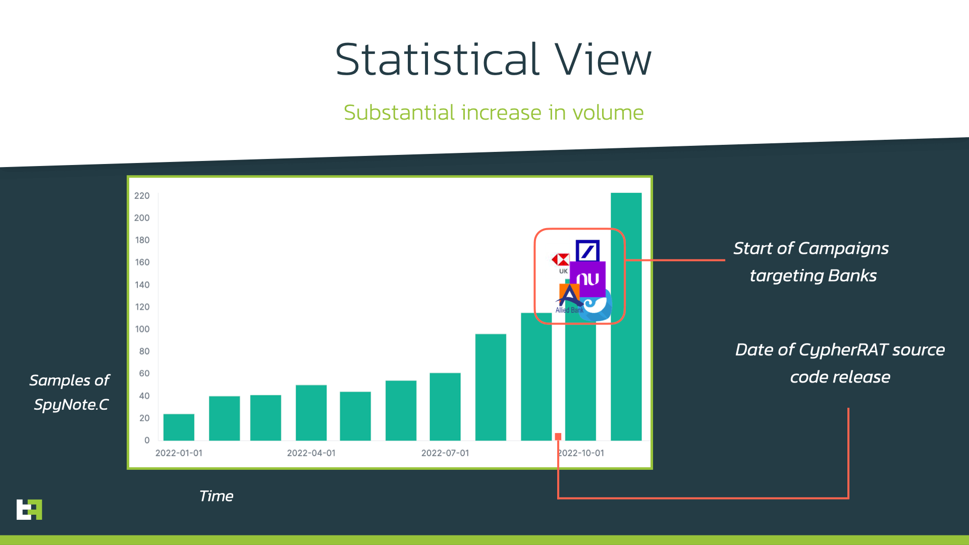 TF-SpyNote-Statistical