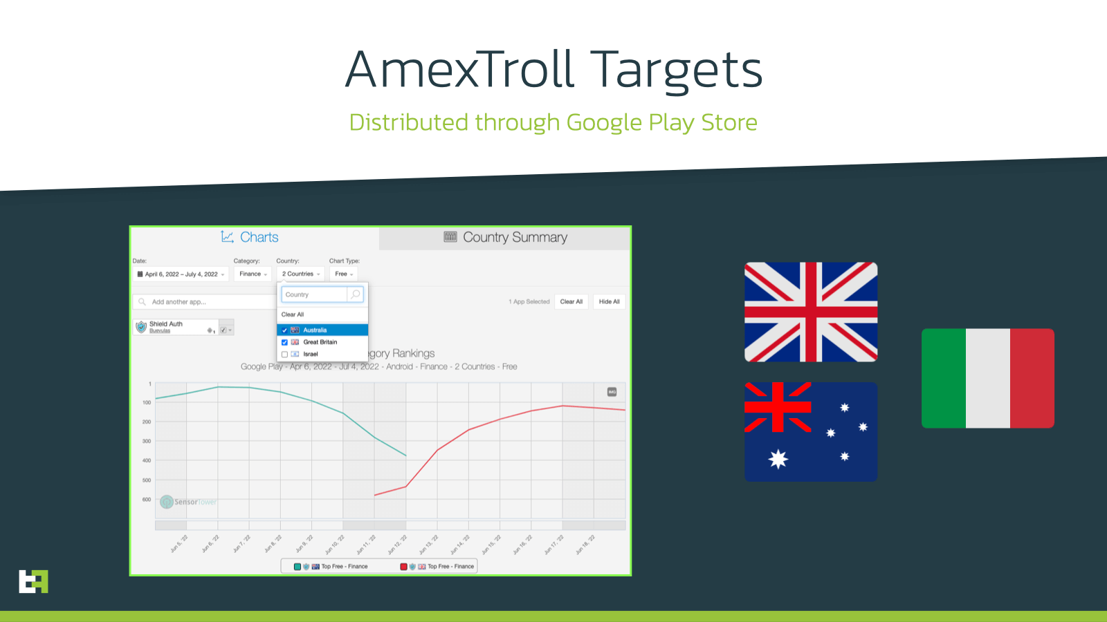 amex_targets