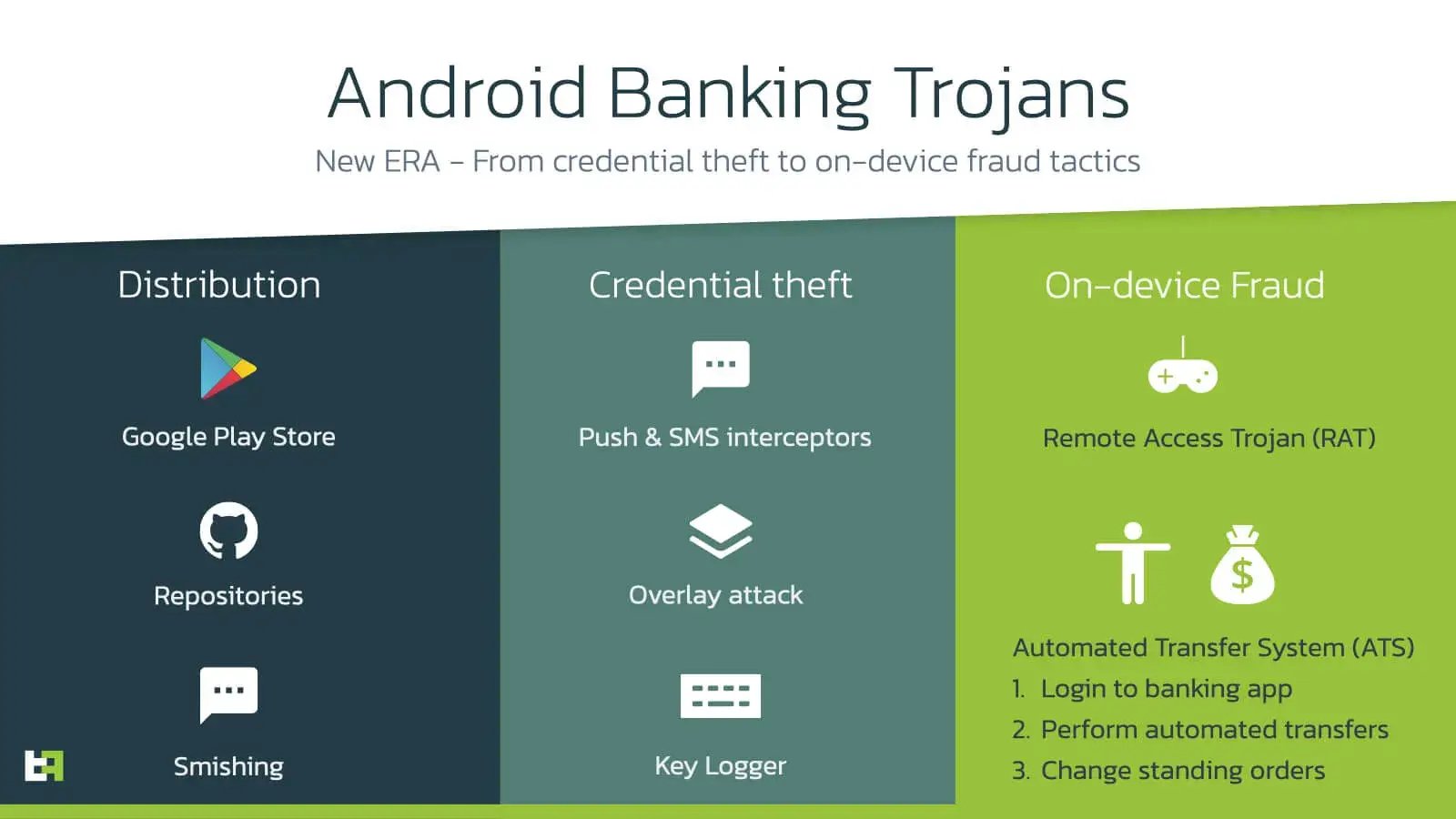 Android banking trojan spreads via fake Google Play Store page