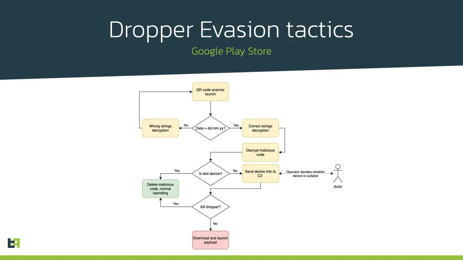 evasion