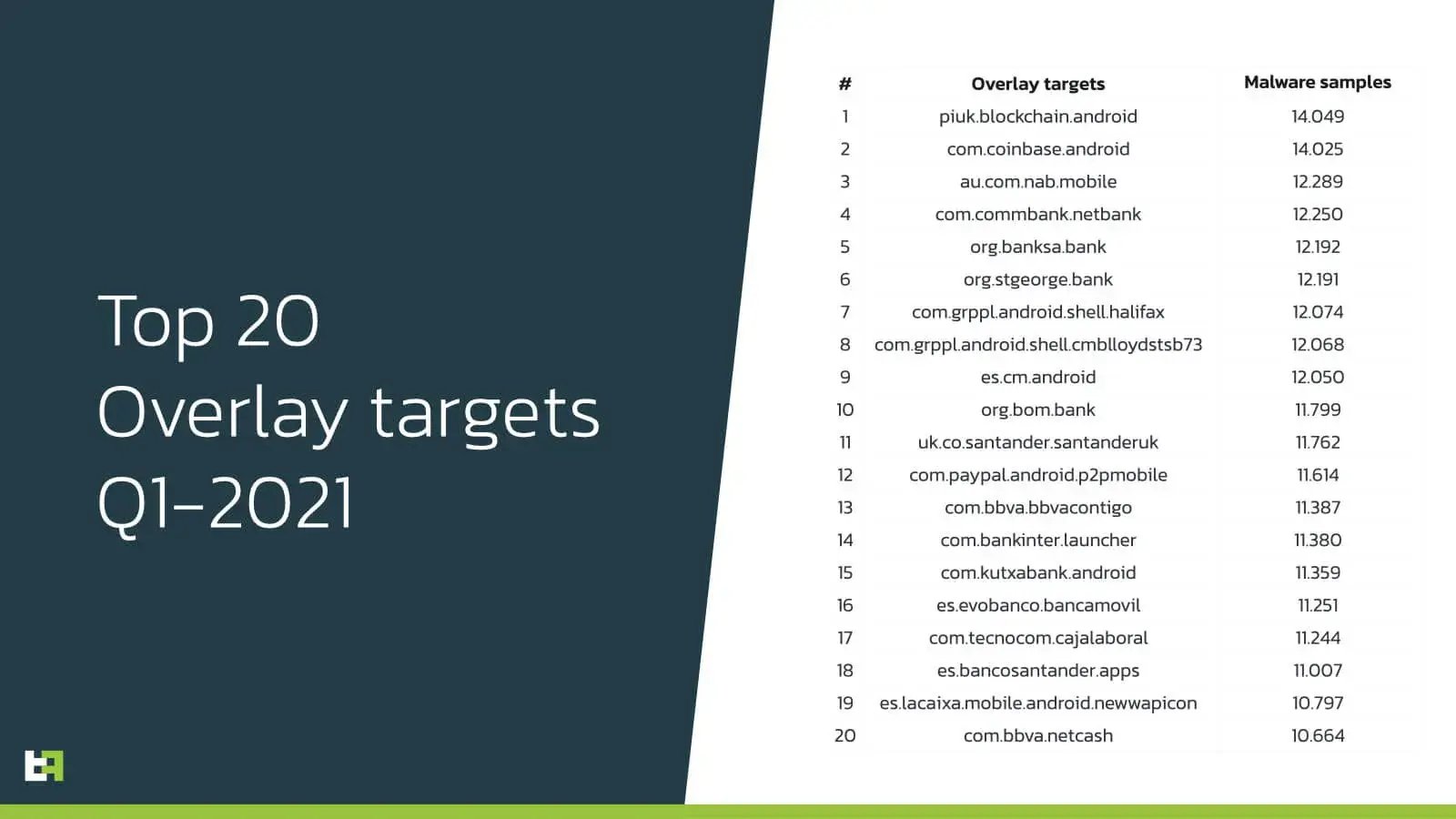 top_targets