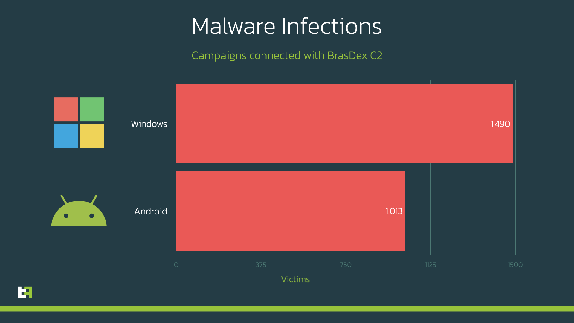 infections