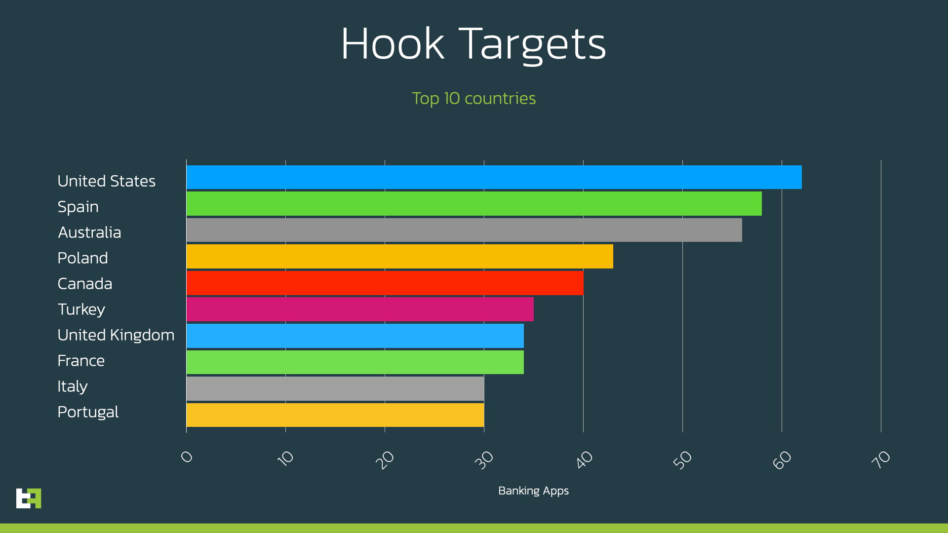 Hook: a new Ermac fork with RAT capabilities