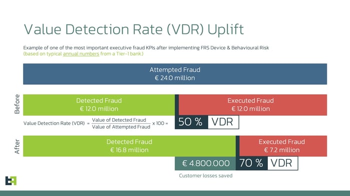 VDR3