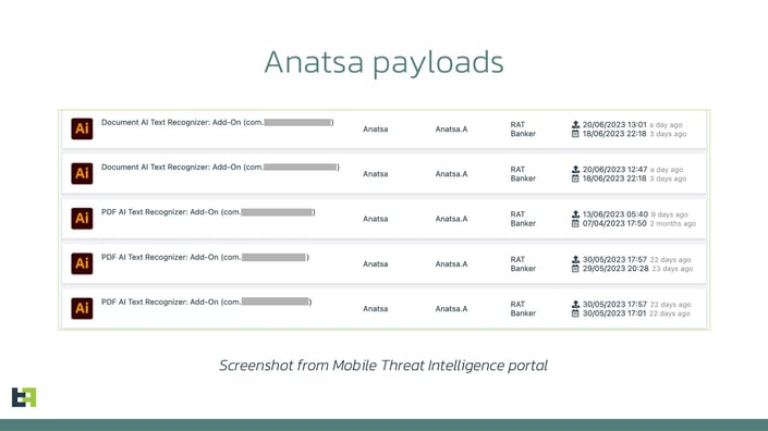 Anatsa samples