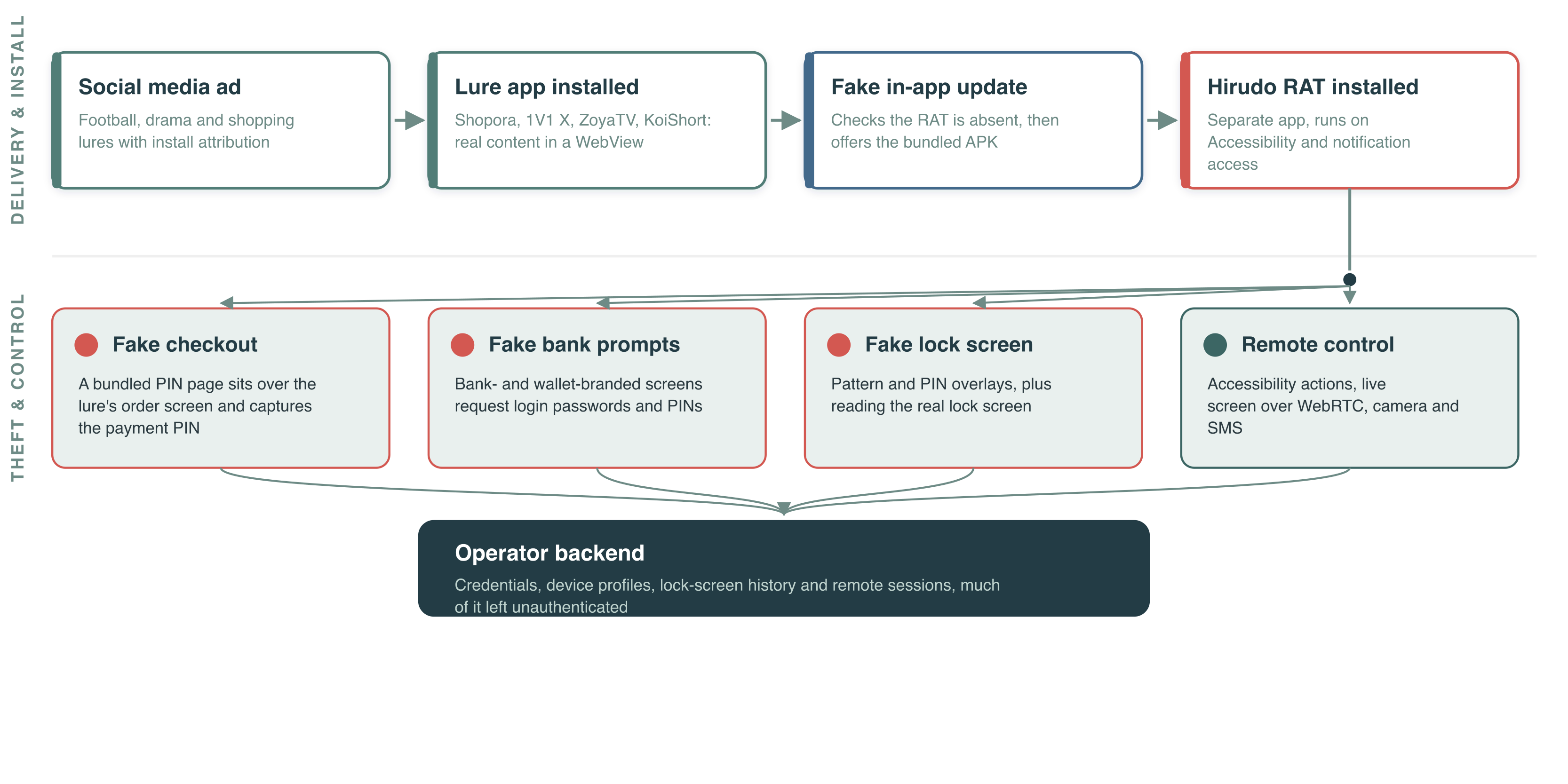 fig1_fraud_chain-png-1