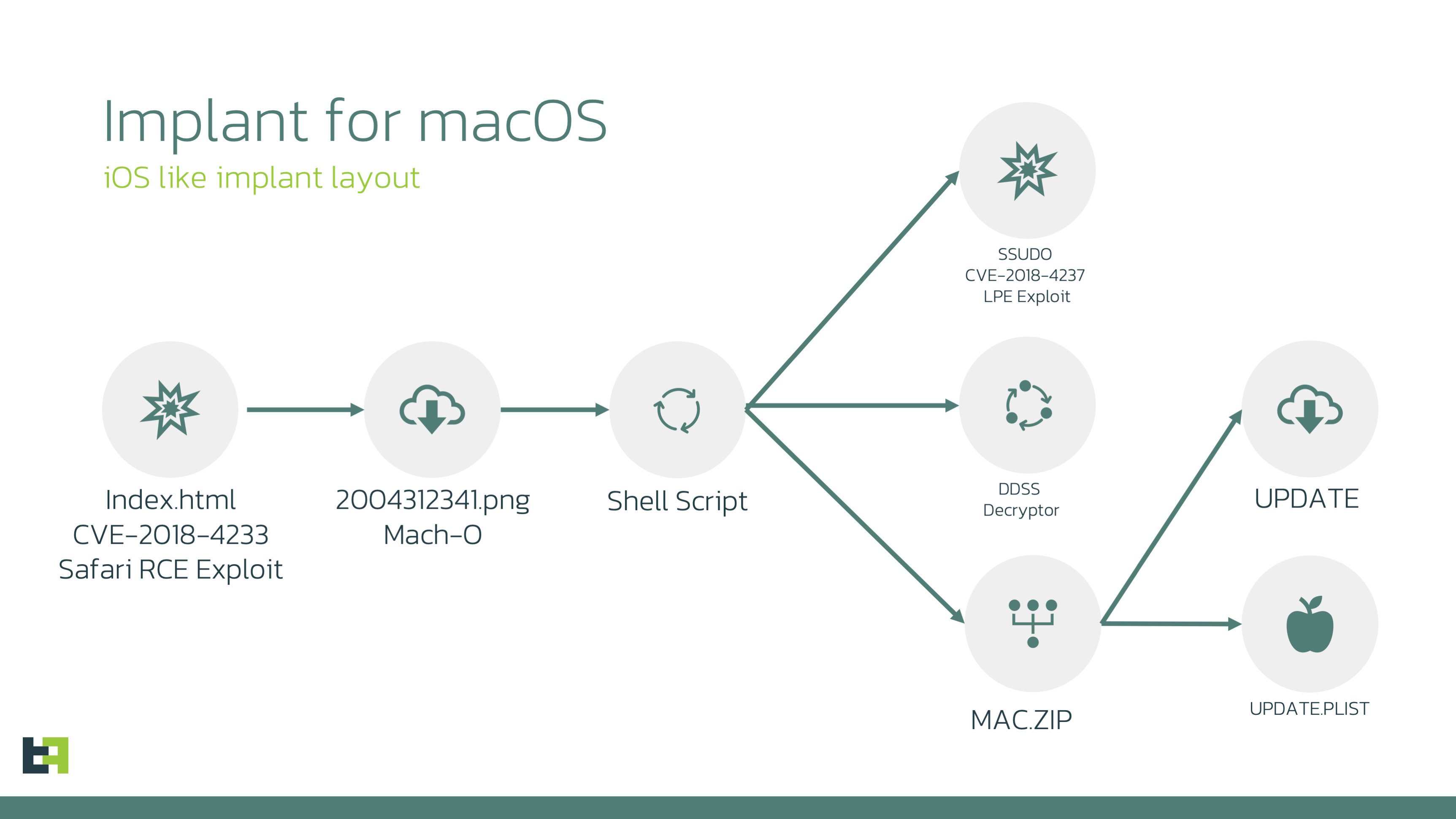 macimplant1