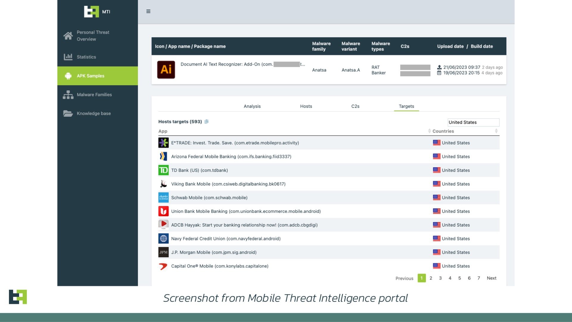 Anatsa targets