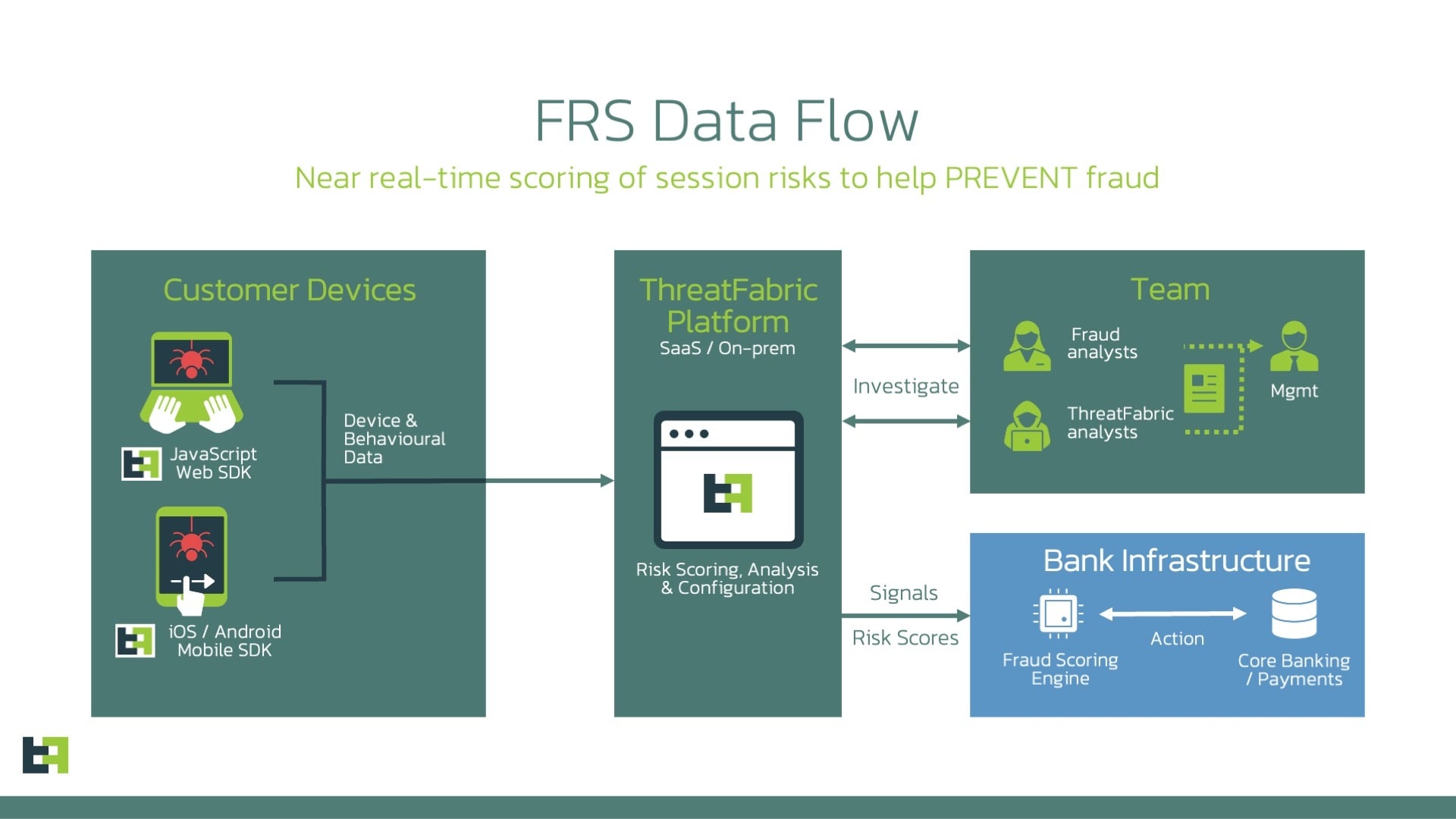 FRS_Overview