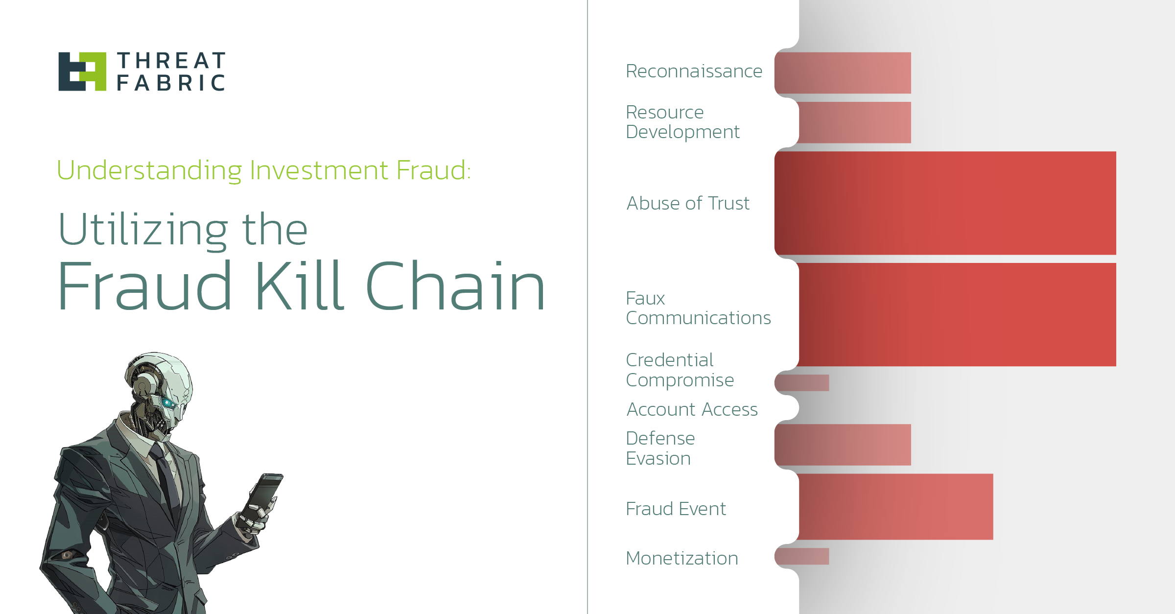 Investment Scams vs Fraud Kill Chain