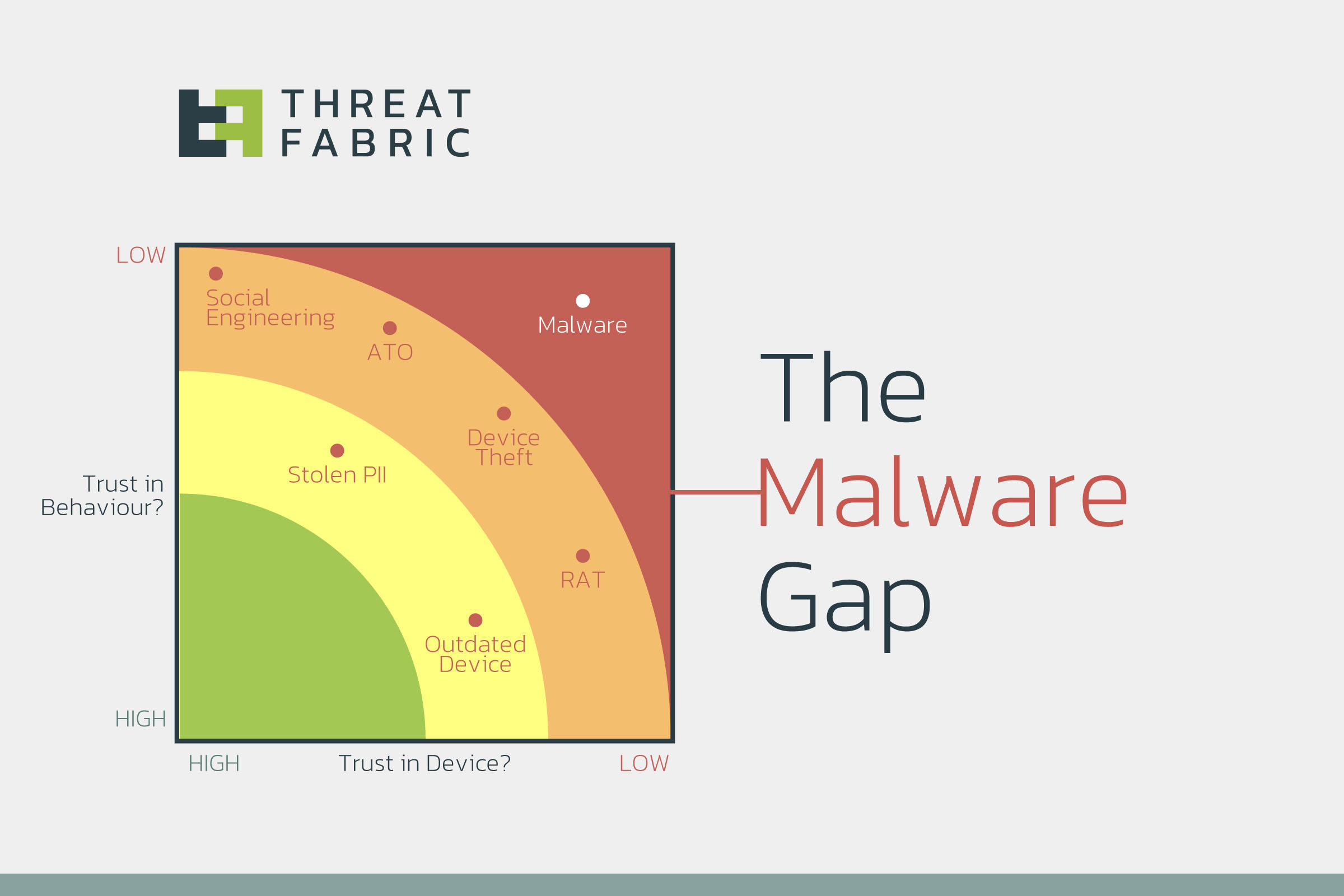 MalwareGap