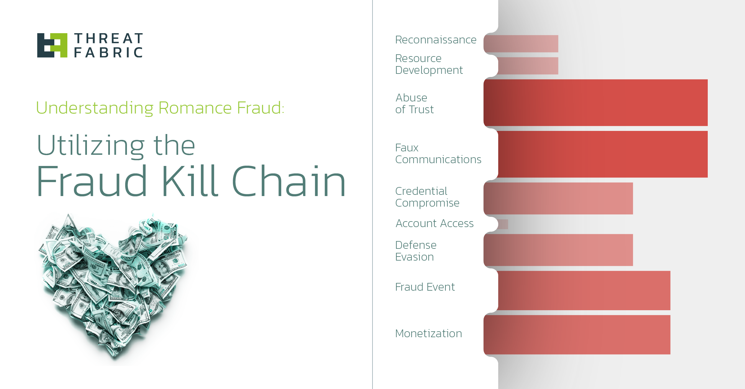 Romance Scams vs Fraud Kill Chain