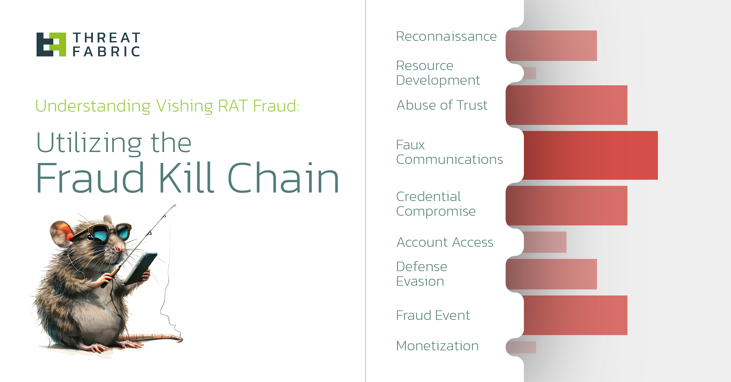 Vishing – RAT Fraud vs Fraud Kill Chain