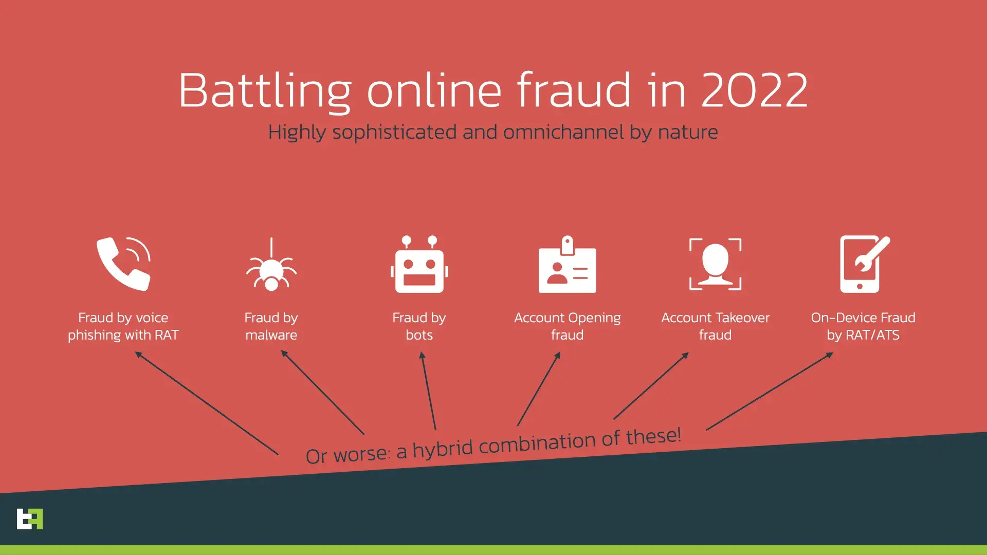 fraud