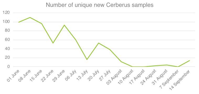 cerberus_samples
