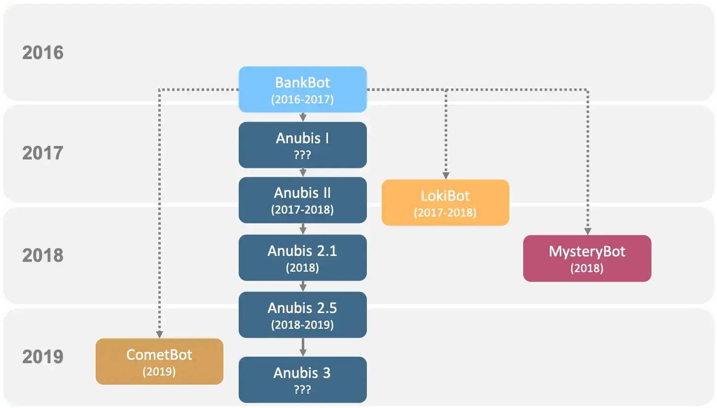 bank_bot_tree