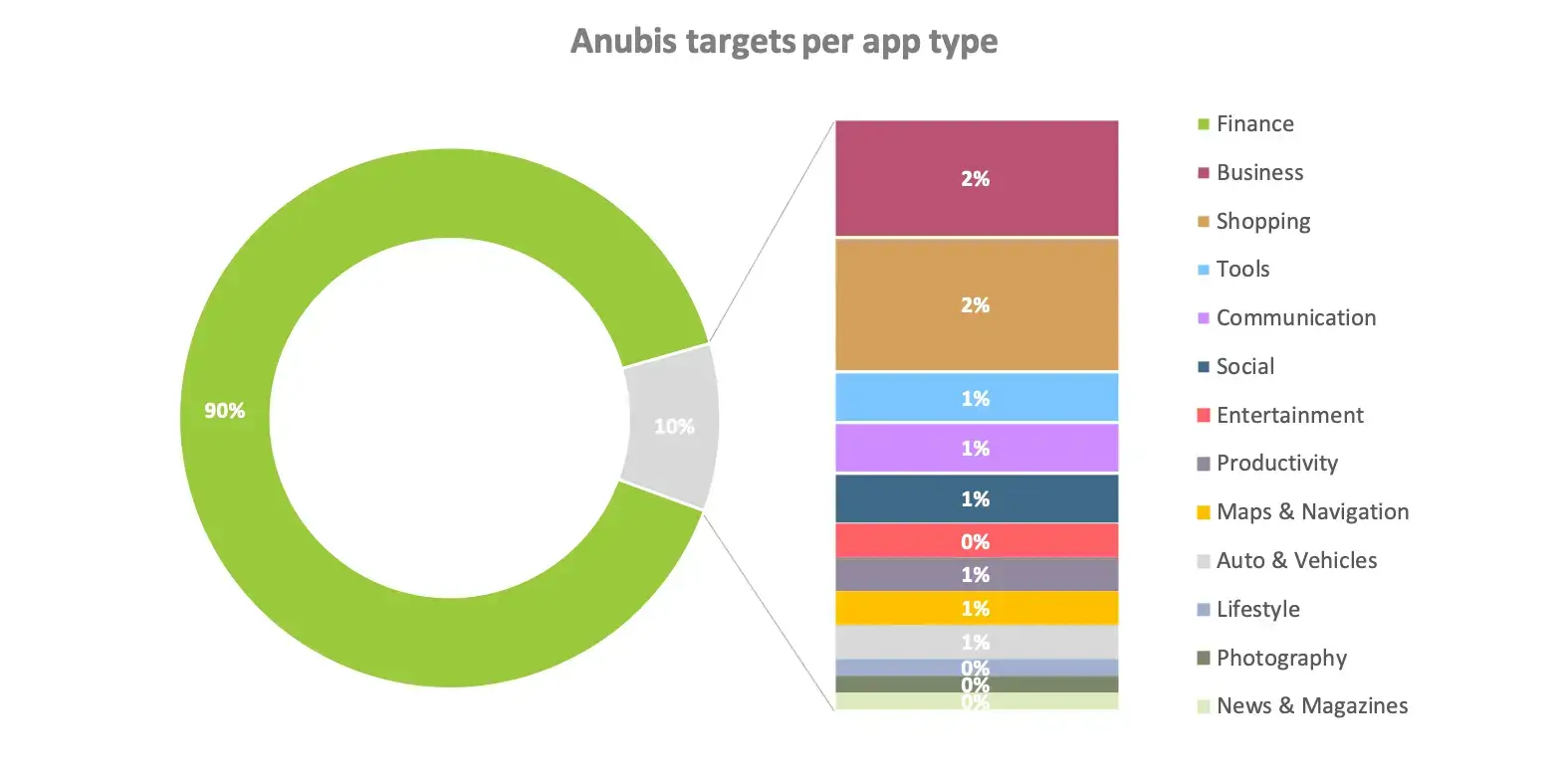 Exobot (Marcher) - Android banking Trojan on the rise