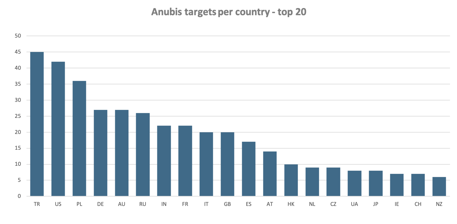 targets_per_country