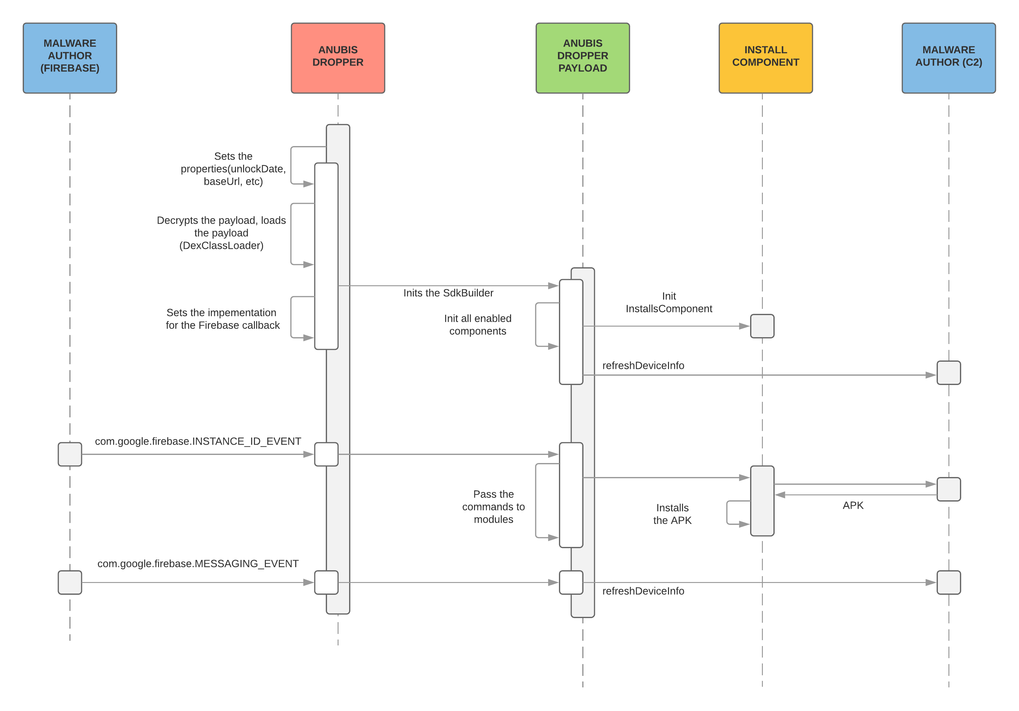 flow_diagram