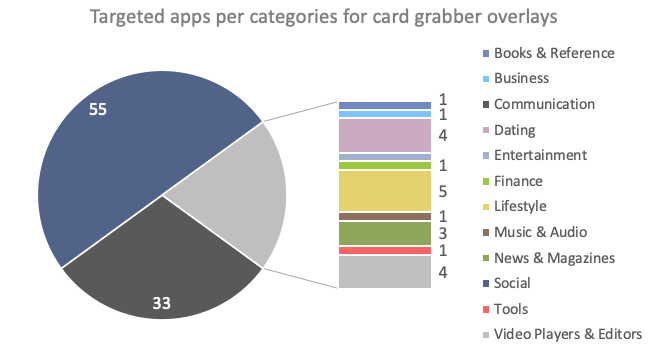 cc_targets_per_category