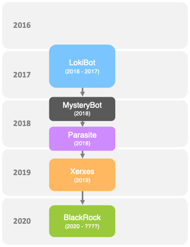 lokibot_malware_family