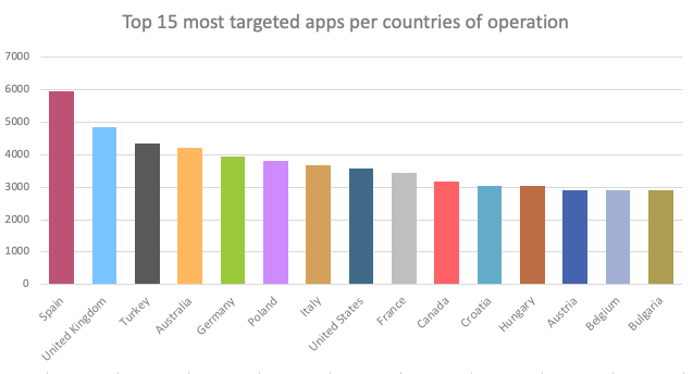 top15_targeted_countries