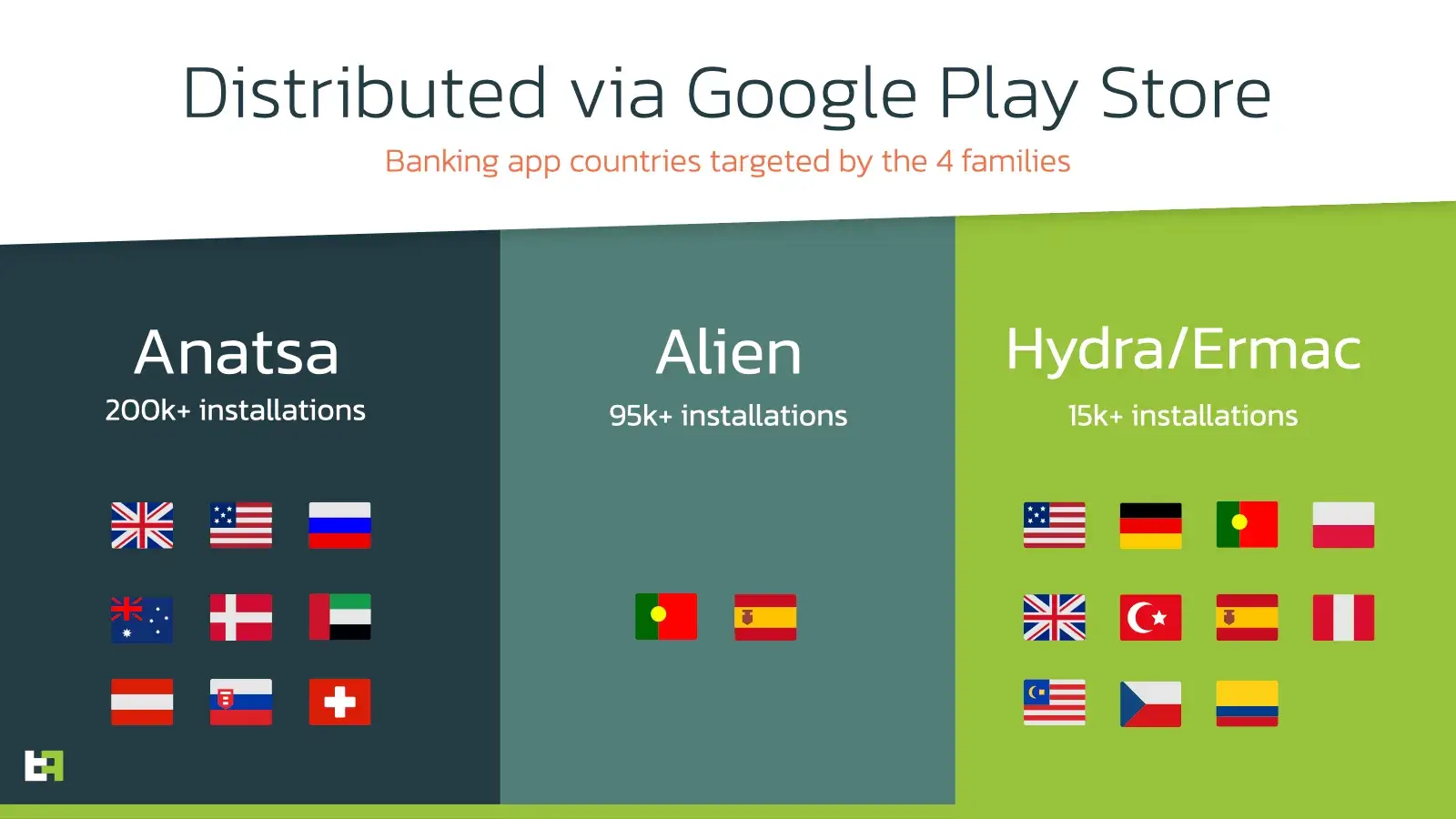 Android Apps by Fidelity Investments on Google Play