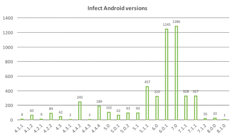 exobot_android_malware_spreading_via_google_play_store_new_apps_dropping_exobot_malware_via_google_play_infected_android_versions