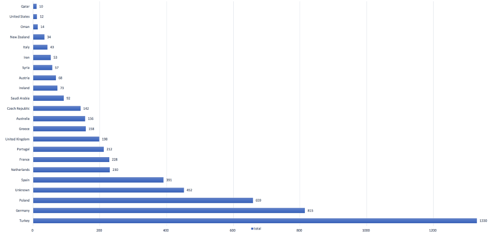 sophisticated_google_play_bankbot_trojan_campaigns_botnet_statistics