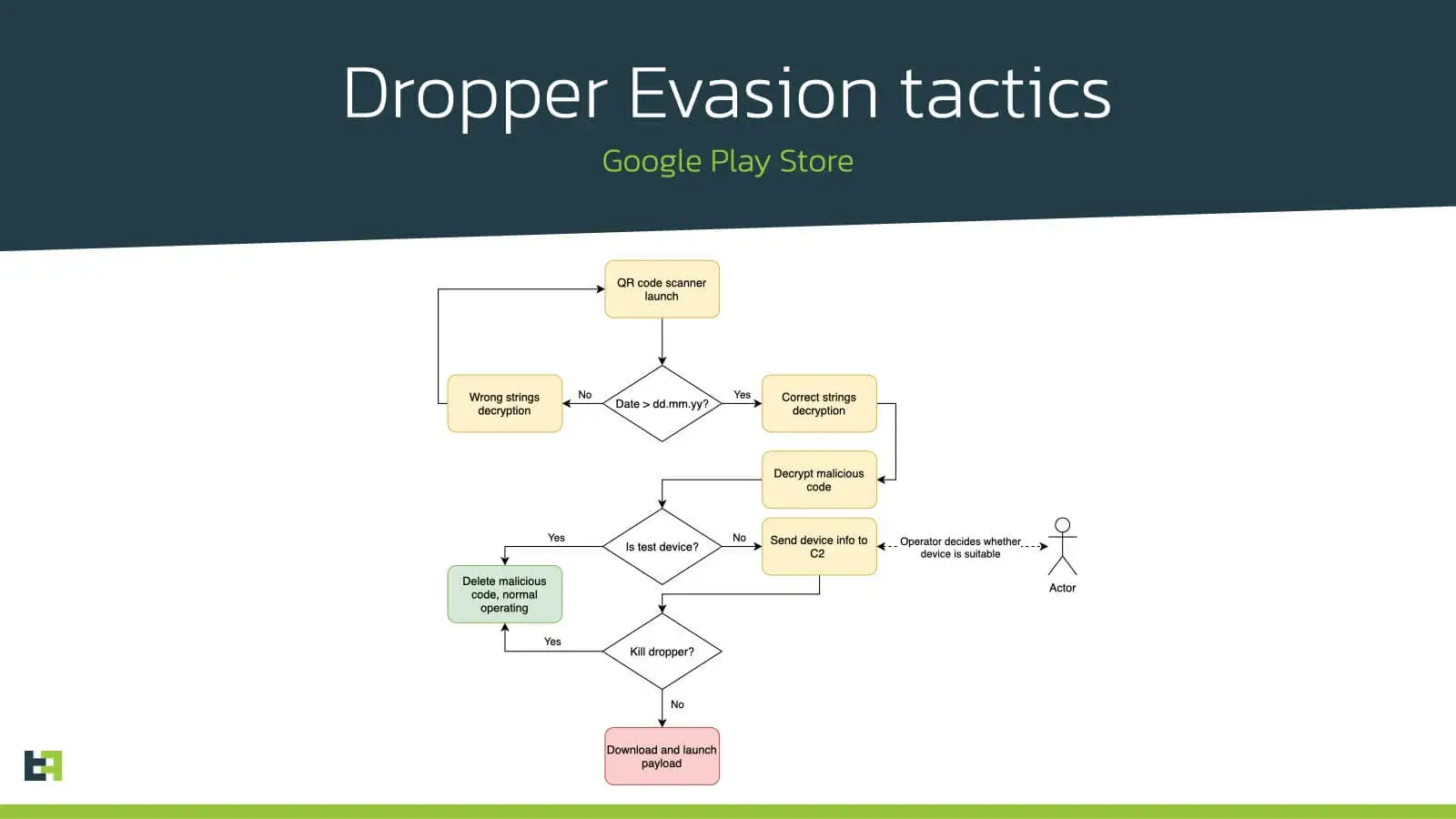evasion