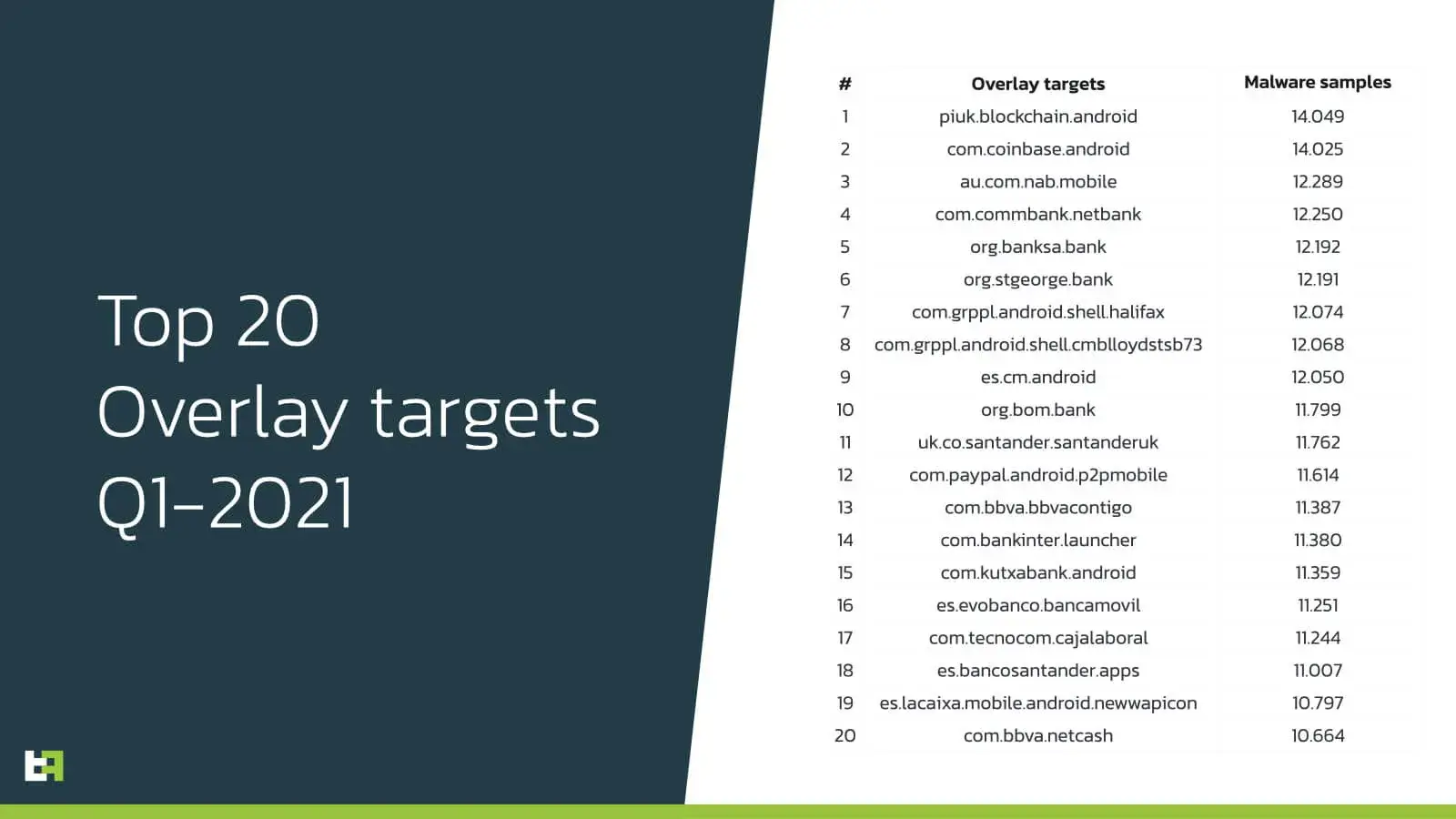 top_targets