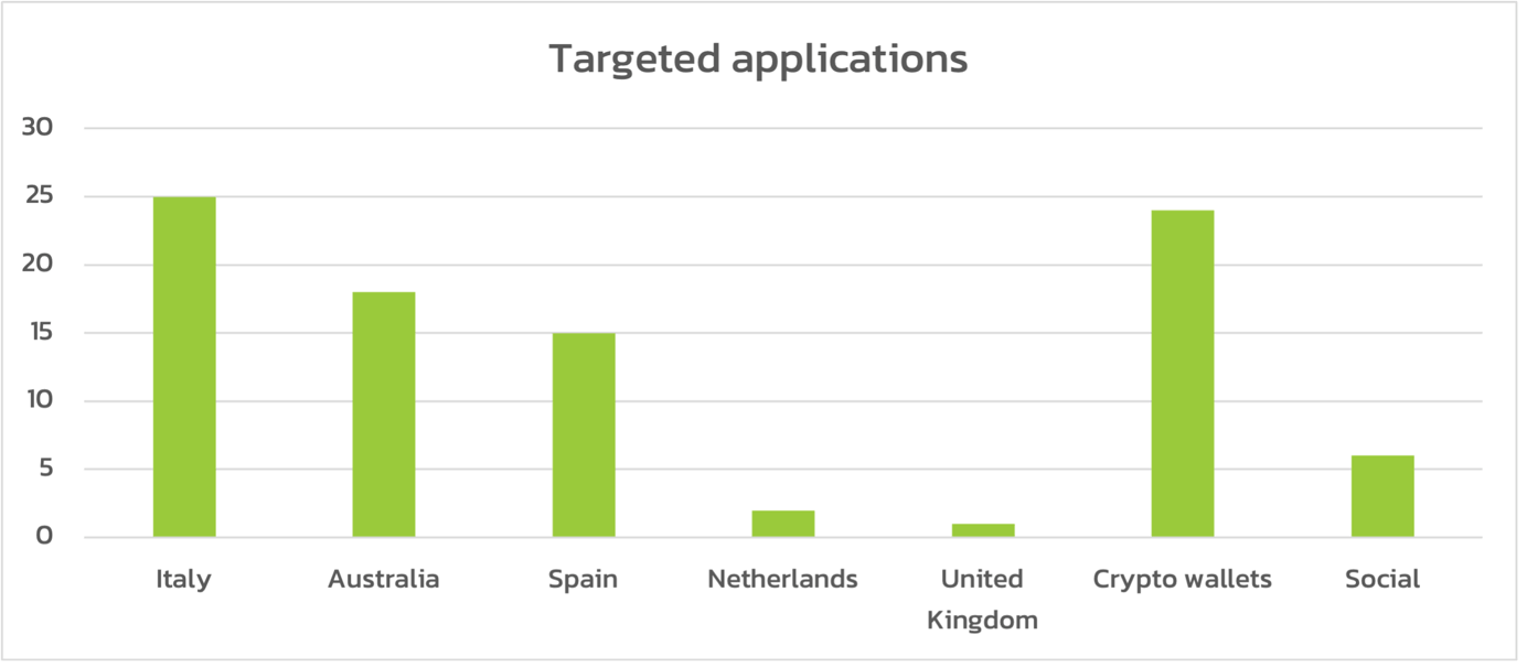 targets-graph