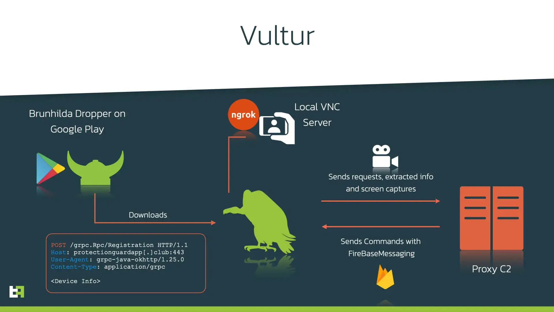 vultur-flow-diagram