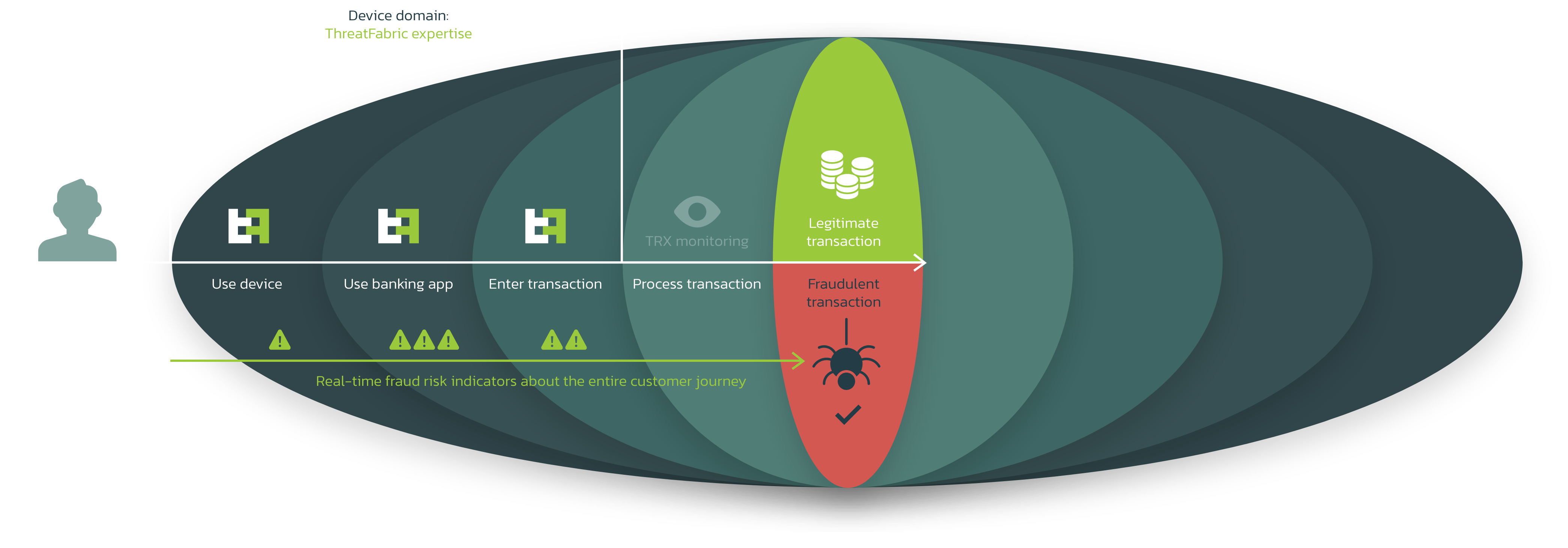 fraud-ecosystem-minified