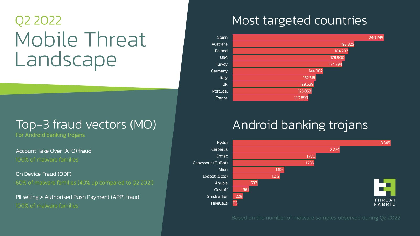 2022 mobile threat landscape update